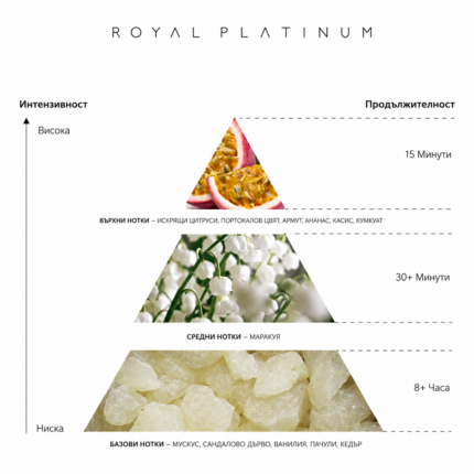 Royal Platinum BROWN MOUNTAIN