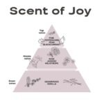 SEMI DI LINO Style & Care Сух термозащитен спрей за коса Thermal Protector 300 ml - Image 3