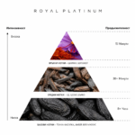 Royal Platinum Black Tonka, Extrait De Parfum, 30 ml / 100 ml, вдъхновен от Montale Arabians Tonka - Image 3