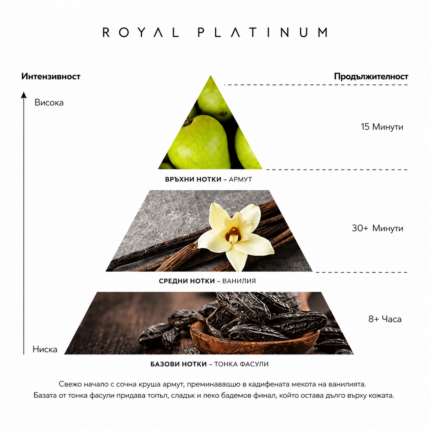 Frigya Royal Platinum
