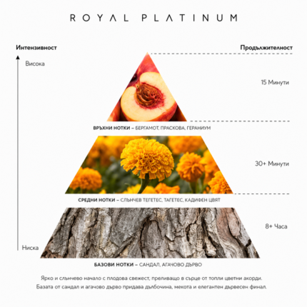 MOONSOON Royal Platinum