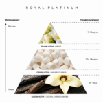 Turkish Delight Royal Platinum - Вдъхновен От Kayali Boujee Marshmallow, Extrait De Parfum 30ml | 100ml - Image 2
