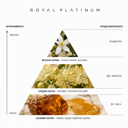 Venezia Royal Platinum