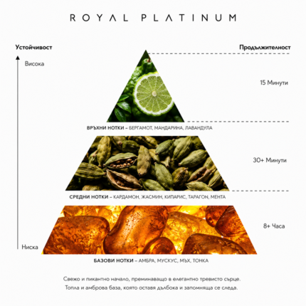 York Royal Platinum – Вдъхновен от Parfums de Marly Percival, Extrait de Parfum, 30 ml | 100 ml